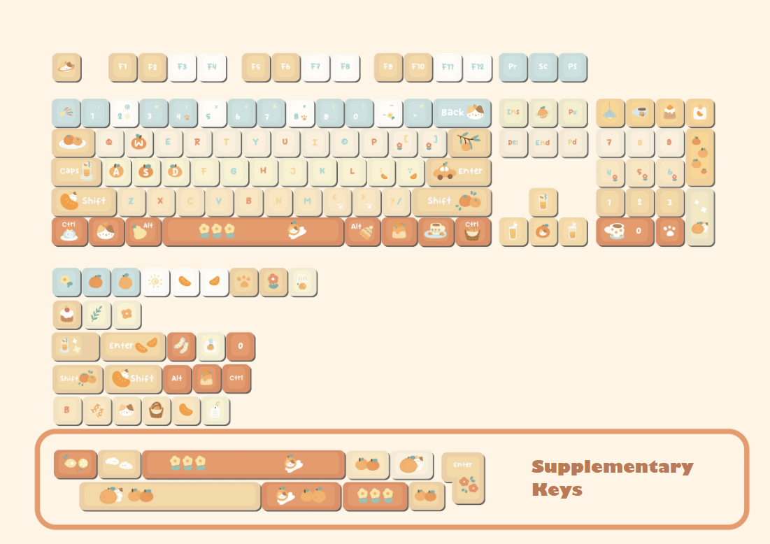 Citrus Pop Keycap Set