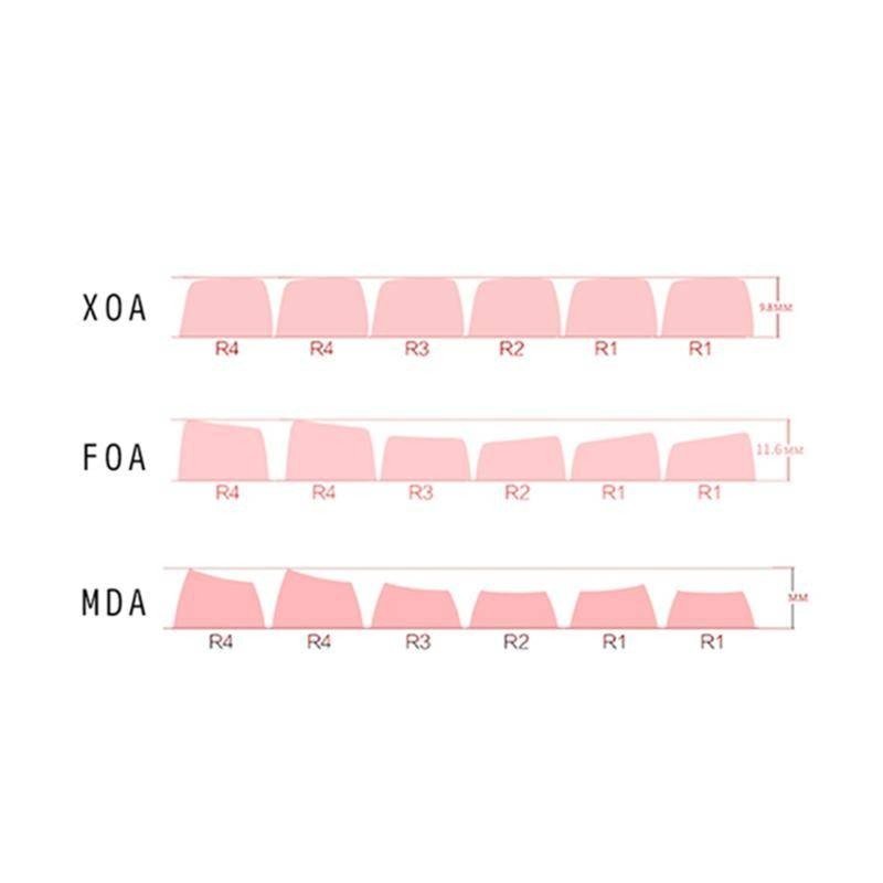 Afternoon Tea Keycap Set - MDA Profile Keycaps - TzunaBee