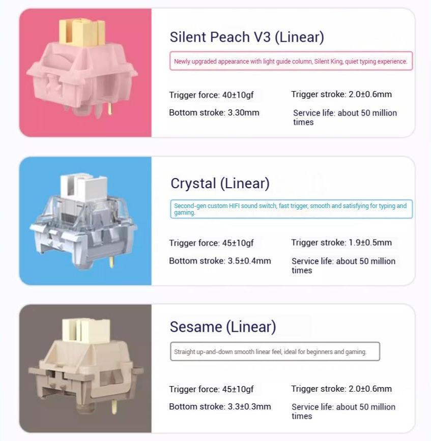 xinmeng m75 tri-mode wireless mechanical keyboard silent peach linear crystal linear sasame linear