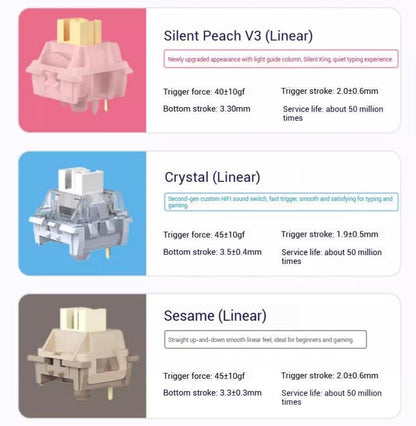 xinmeng m75 tri-mode wireless mechanical keyboard silent peach linear crystal linear sasame linear