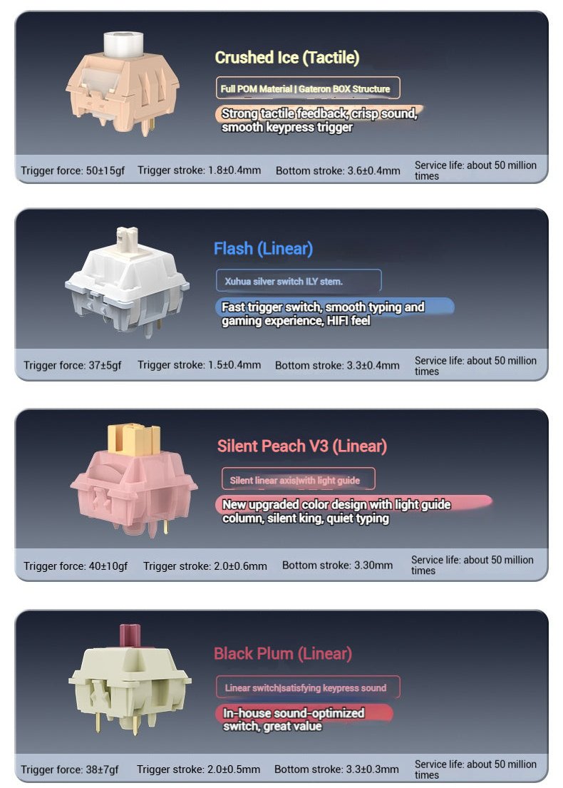 xinmeng m75 tri-mode wireless mechanical keyboard crushed ice tactile flash linear silent peach linear black plum linear
